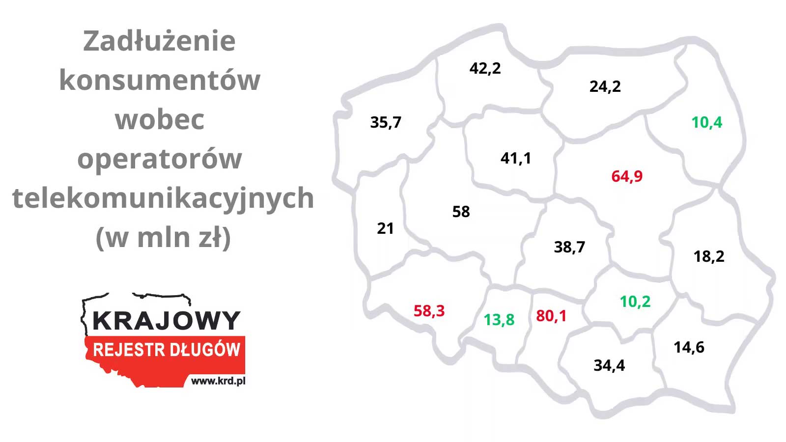 Polacy nie płacą rachunków za telefon