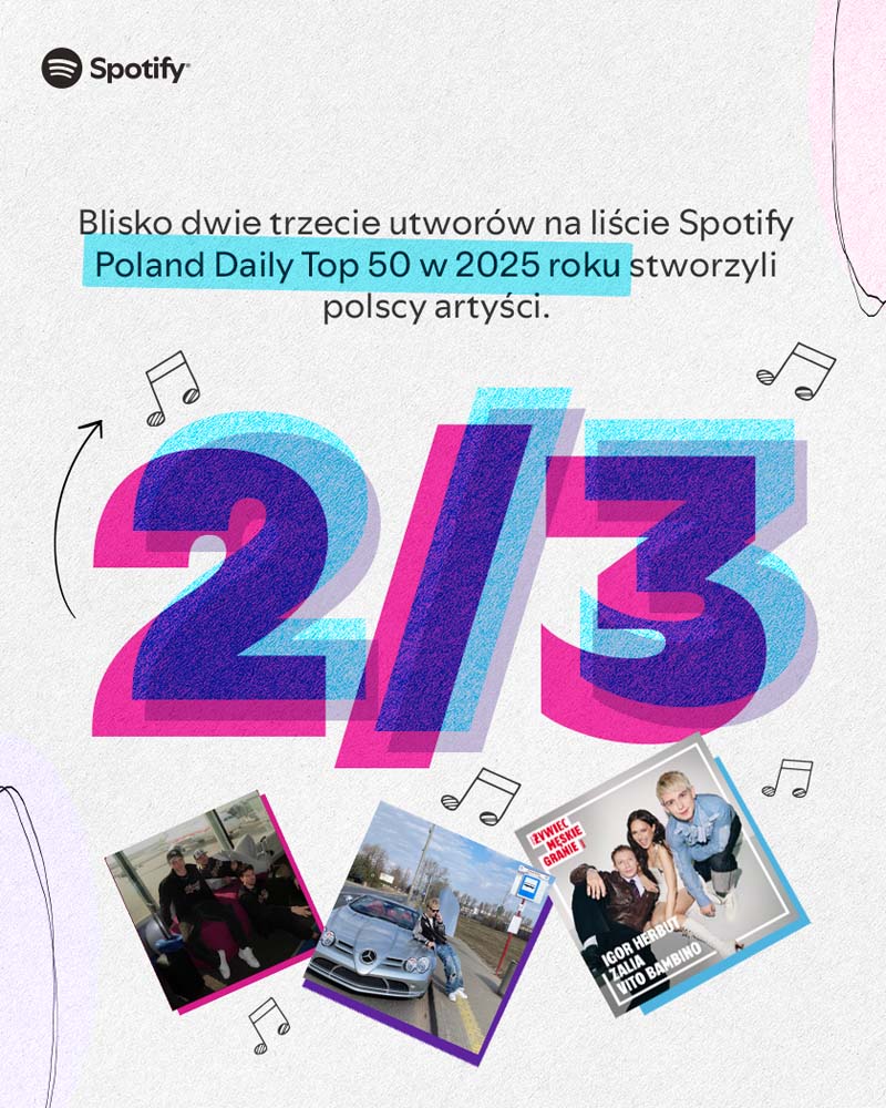 W 2025 roku Polscy artyści wygenerowali na Spotify prawie 219 mln złotych. Spotify publikuje coroczny raport Loud & Clear