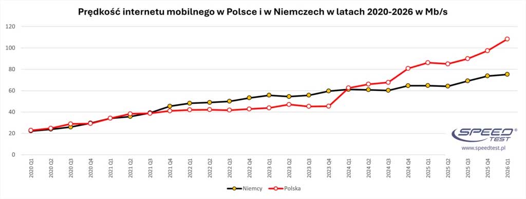 Polska ma powód do dumy