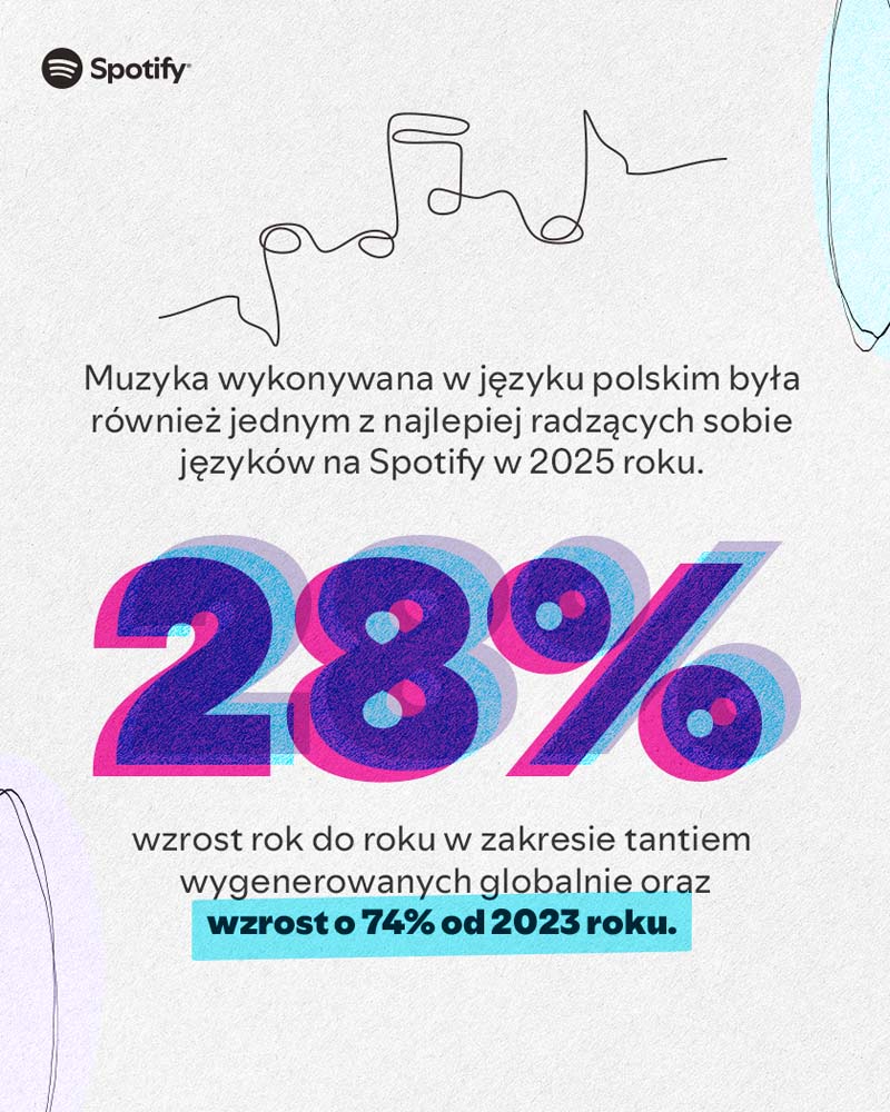 W 2025 roku Polscy artyści wygenerowali na Spotify prawie 219 mln złotych. Spotify publikuje coroczny raport Loud & Clear