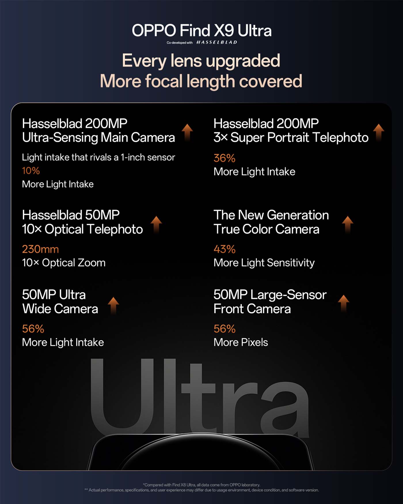 Takie zdjęcia robi OPPO Find X9 Ultra z 10-krotnym zoomem optycznym