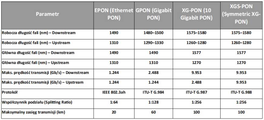 Migracja do XGS-PON to dziś wybór, a niebawem konieczność