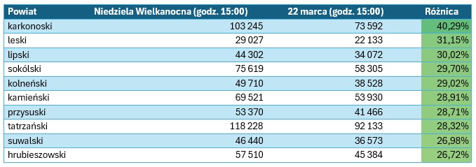 Orange sprawdził, gdzie Polacy wyjeżdżają na Wielkanoc
