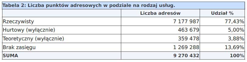 Internet stacjonarny w Polsce rośnie - są nowe liczby