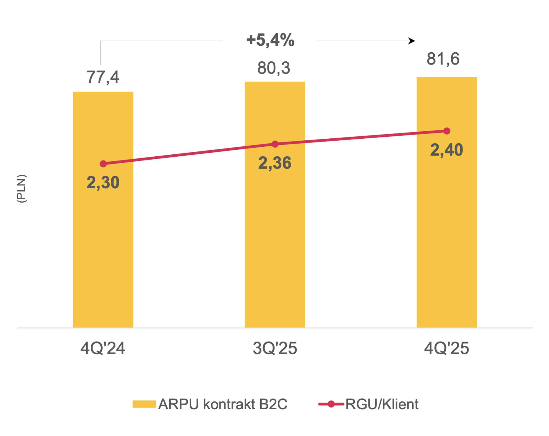 Są wyniki Grupy Polsat Plus - jest strata netto ze względu na jednorazowe odpisy