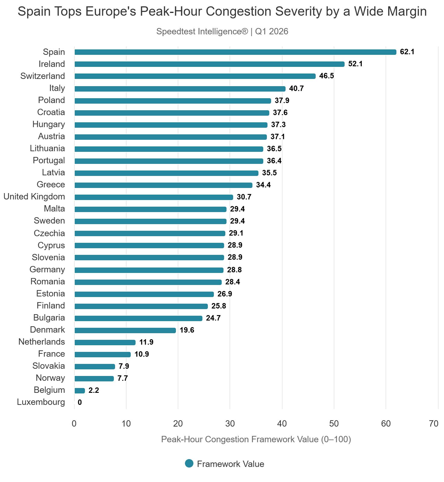 Ukryta luka w wydajności sieci komórkowych w Europie