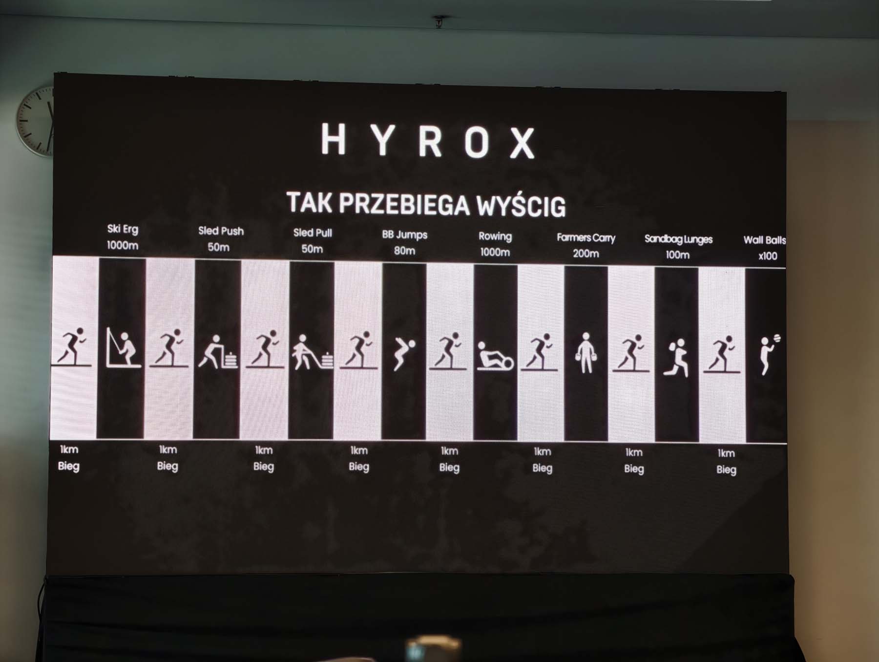 Amazfit wspiera HYROX - w Warszawie wystartowało rekordowe 14 tys. zawodników