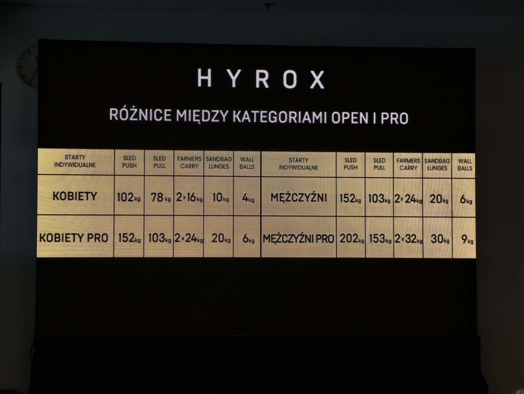 Amazfit wspiera HYROX - w Warszawie wystartowało rekordowe 14 tys. zawodników