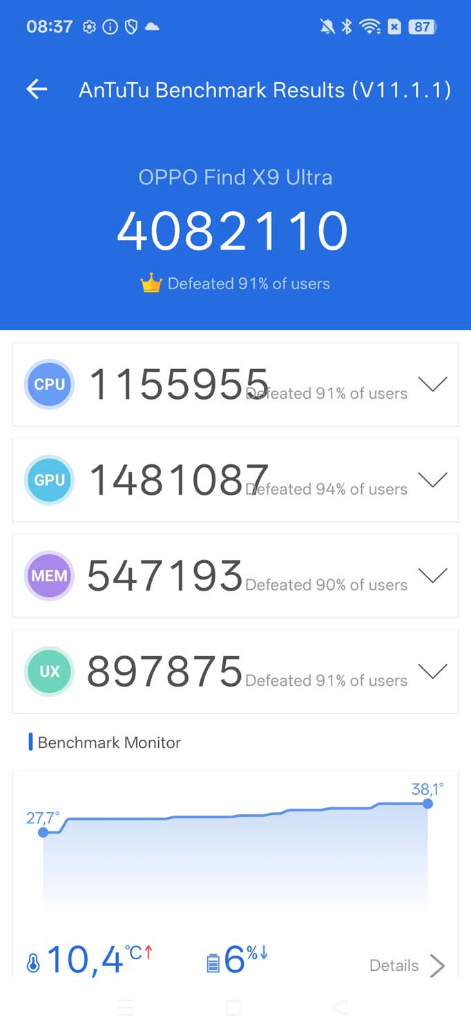 Sprawdziliśmy OPPO Find X9 Ultra – oto nasze pierwsze wrażenia