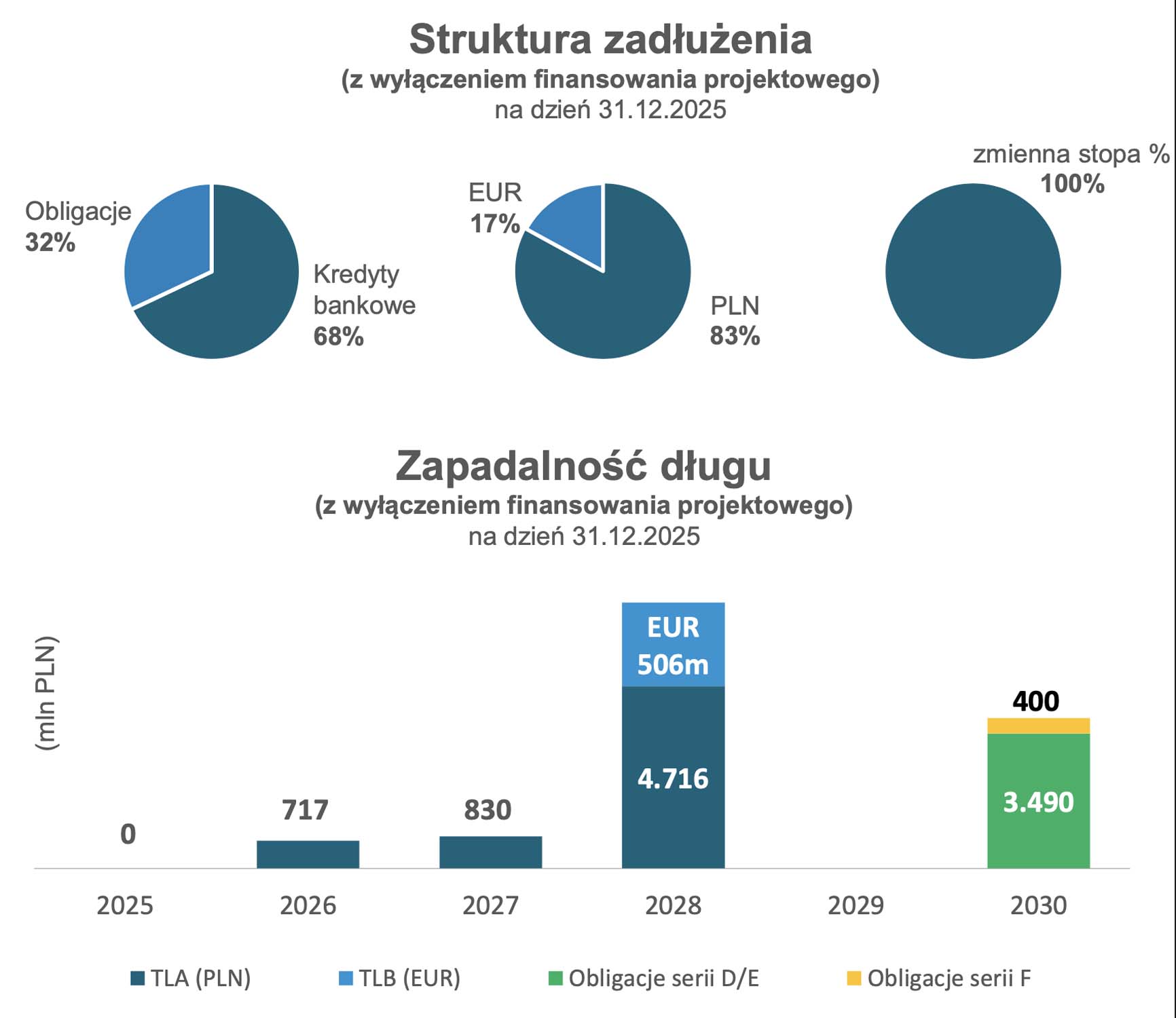 Są wyniki Grupy Polsat Plus - jest strata netto ze względu na jednorazowe odpisy
