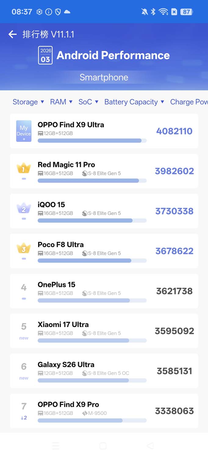 Sprawdziliśmy OPPO Find X9 Ultra – oto nasze pierwsze wrażenia