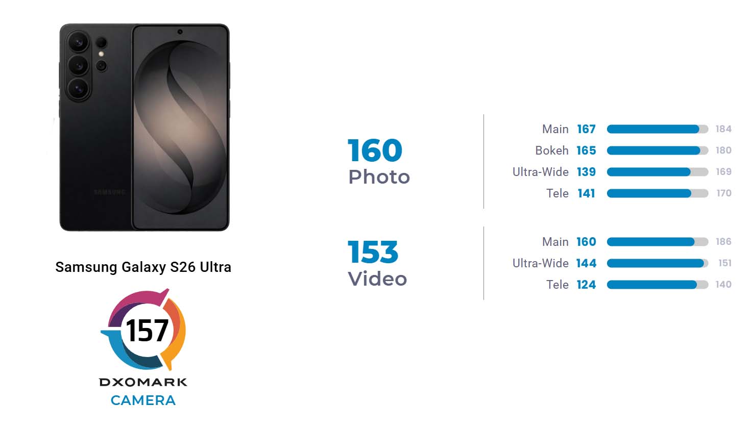 Wiemy już, które miejsce zajął S26 Ultra w rankingu DXOMARK