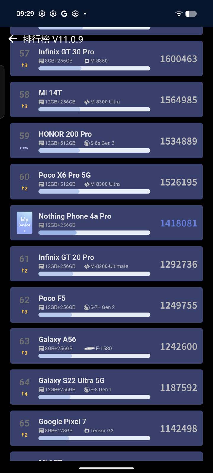 Nothing Phone (4a) Pro - nasze pierwsze wrażenia