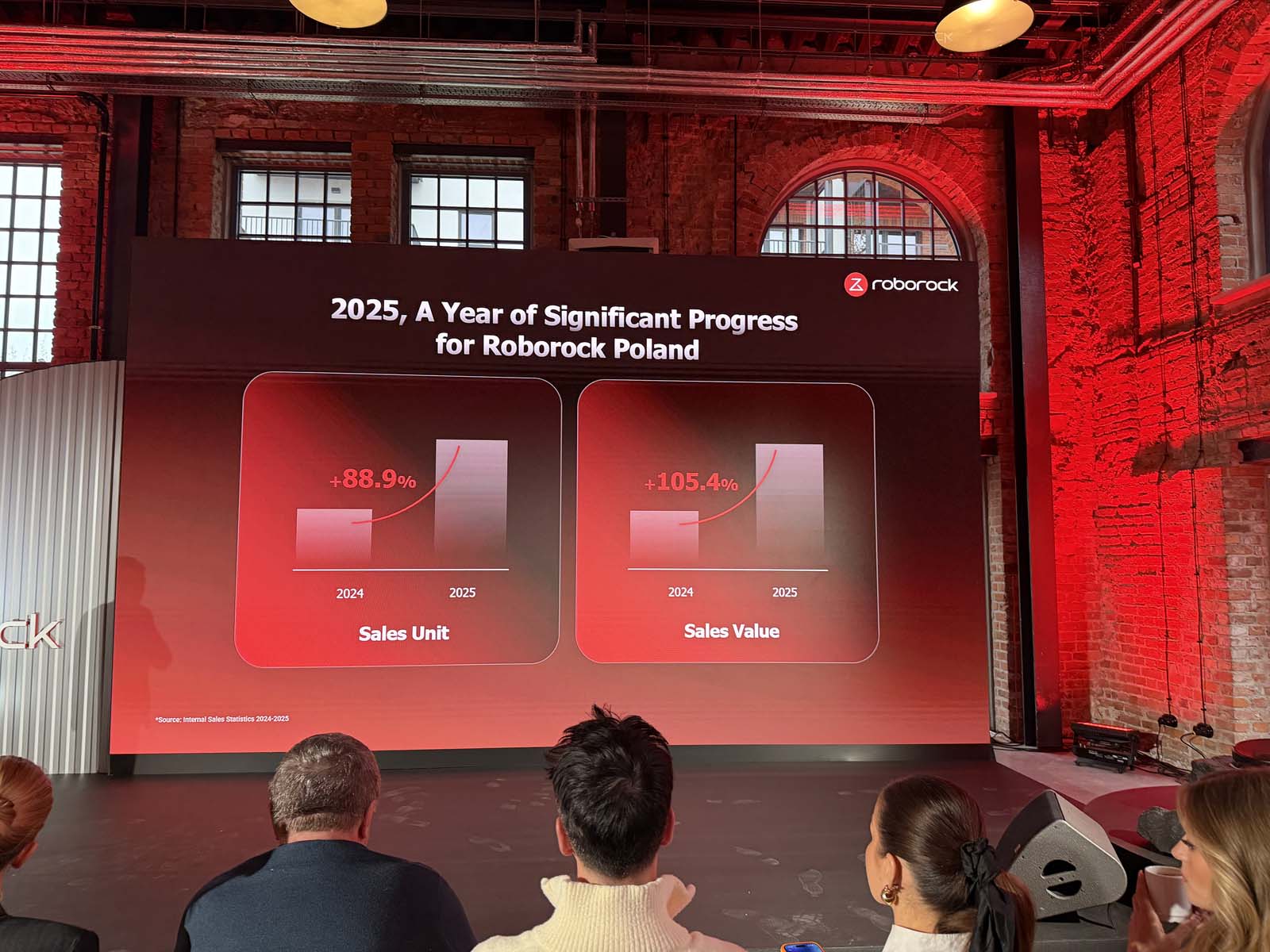 Roborock prezentuje przyszłość inteligentnego sprzątania