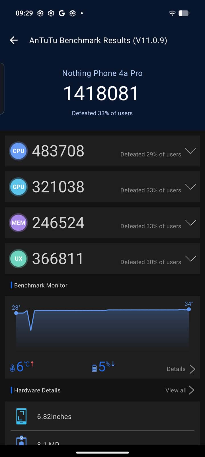 Nothing Phone (4a) Pro - nasze pierwsze wrażenia