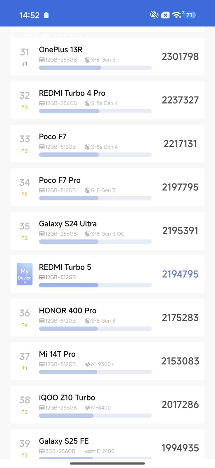 Test POCO X8 Pro – wysoka wydajność i duża bateria w atrakcyjnej cenie