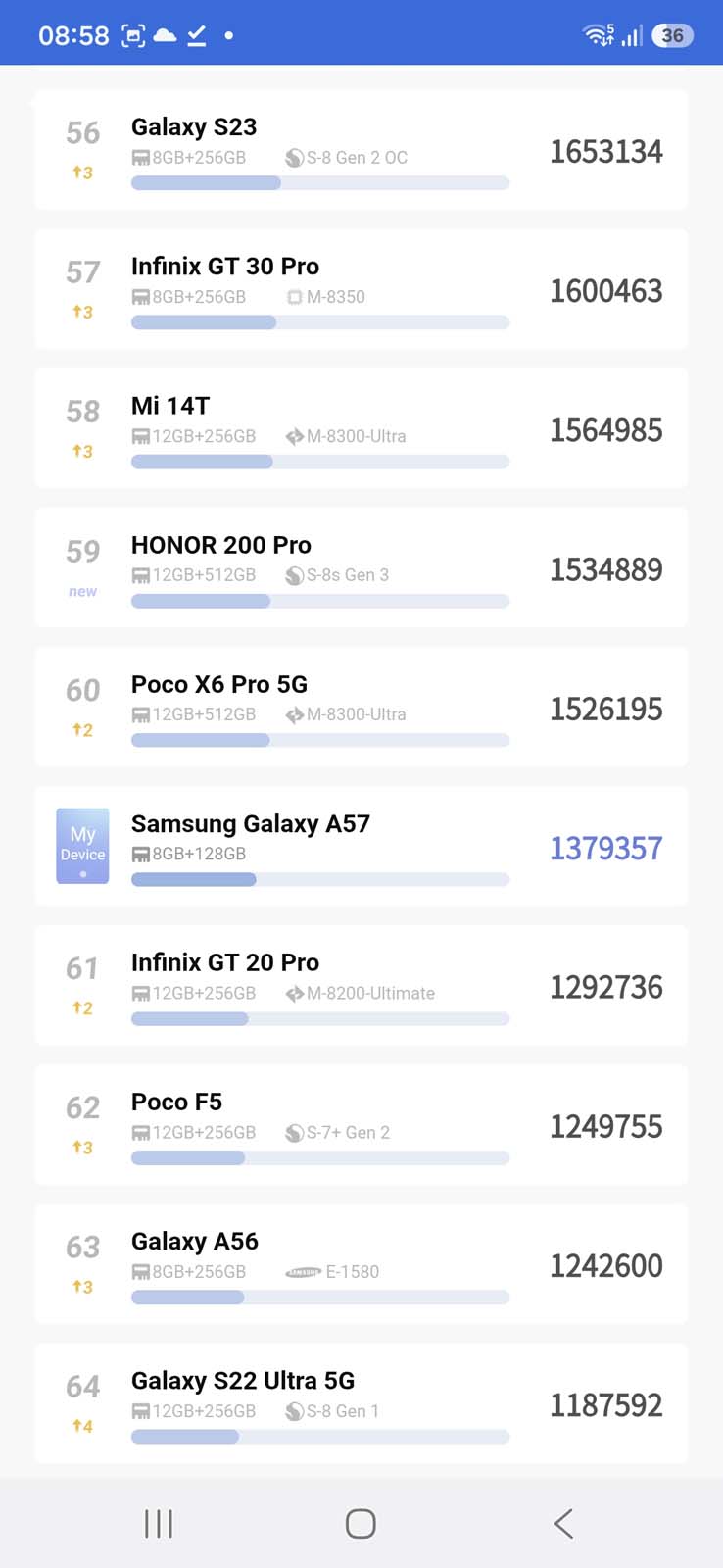 Samsung Galaxy A57 5G - nasze pierwsze wrażenia
