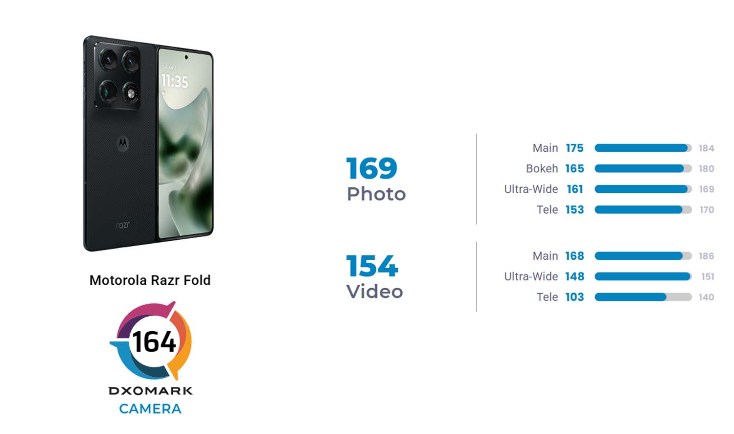 Najlepszy aparat wśród składanych smartfonów według DXOMARK