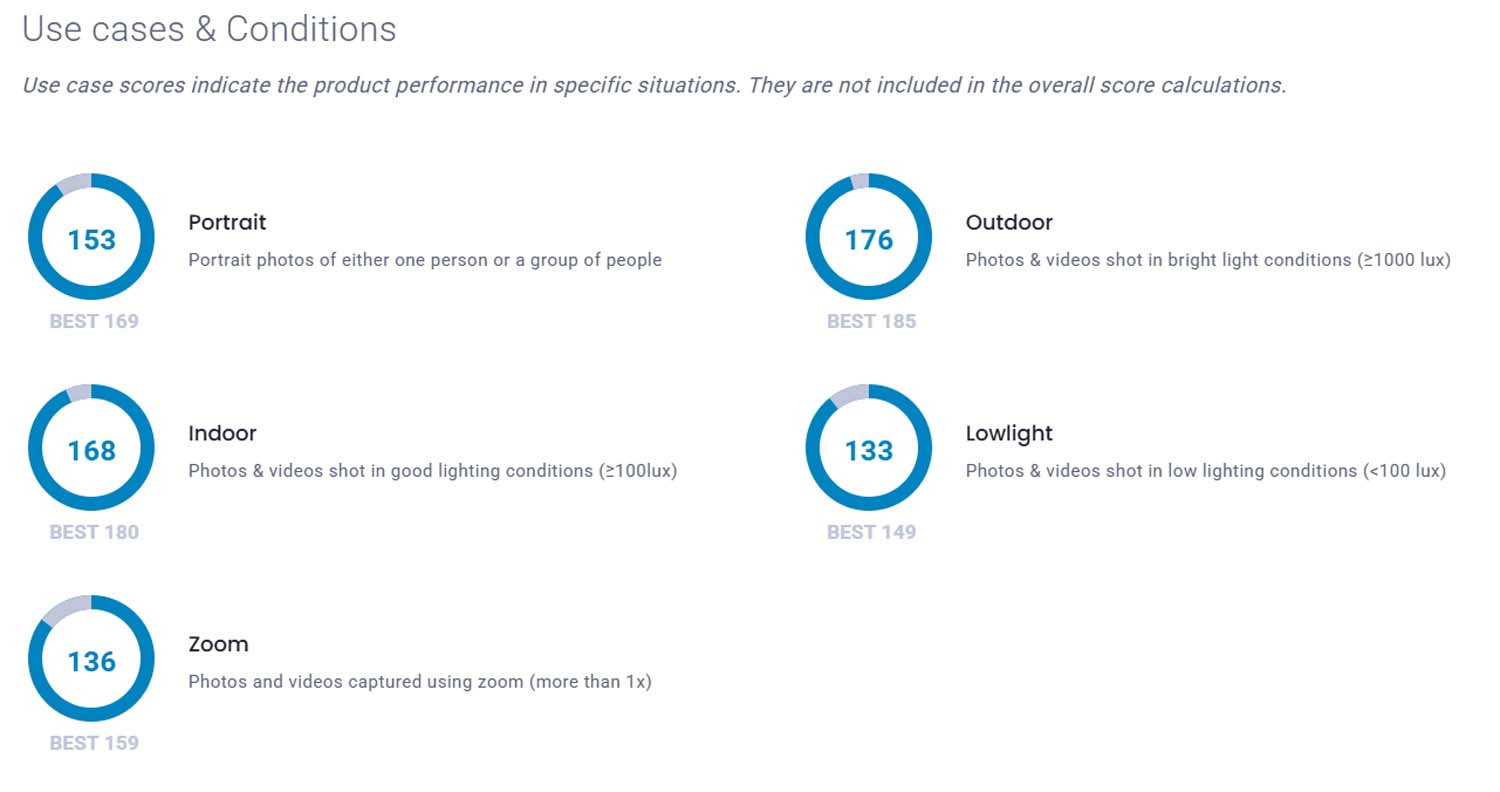 Najlepszy aparat wśród składanych smartfonów według DXOMARK