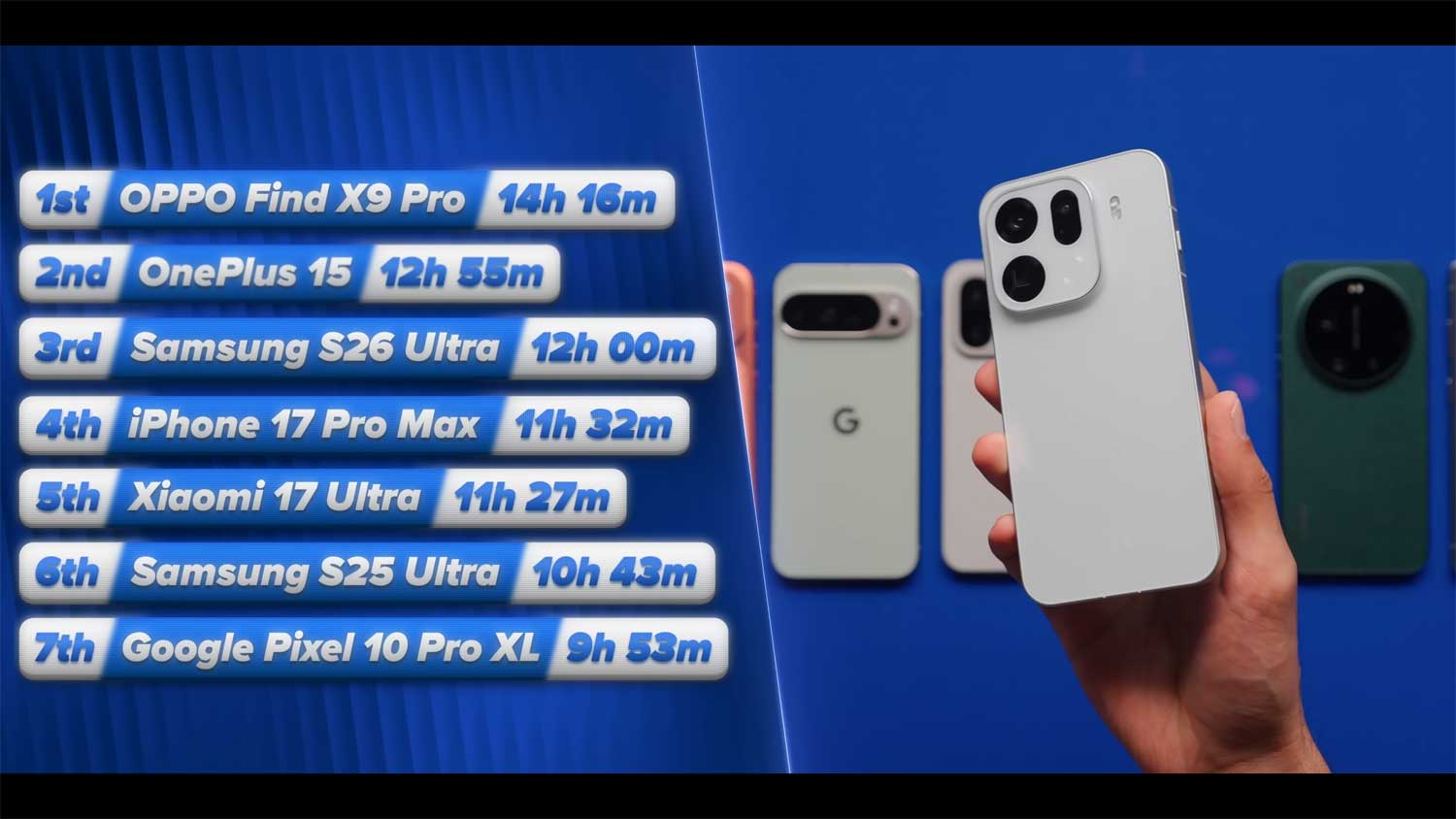 Samsung S26 Ultra w top 3 pod względem czasu pracy na baterii - pokonał nawet iPhone’a