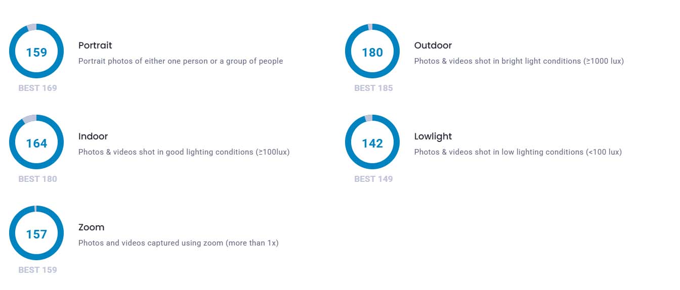 Xiaomi 17 Ultra - już wiemy, jak ocenił go DXOMARK