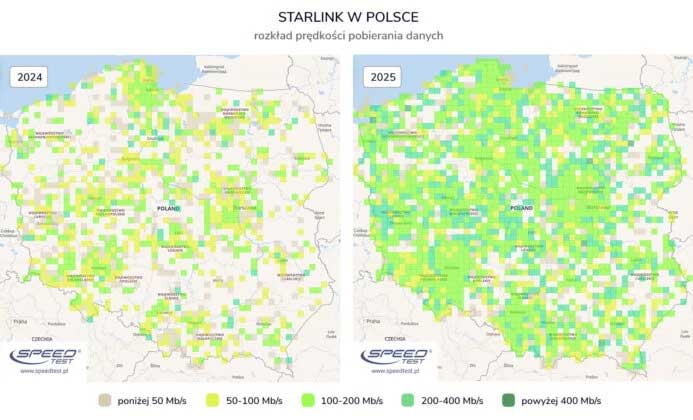 5G dogania światłowód
