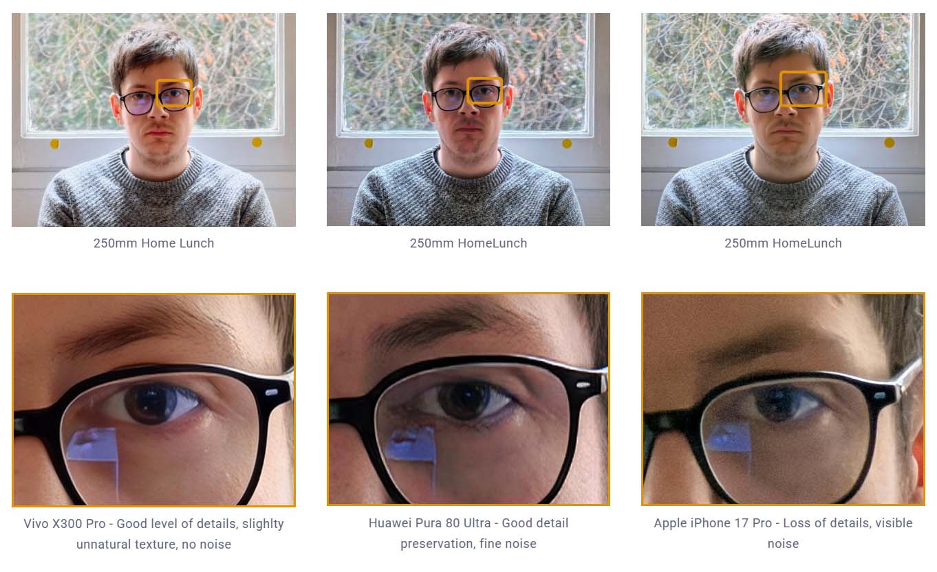 vivo X300 Pro jest drugim najlepszym fotosmartfonem według DXOMARK