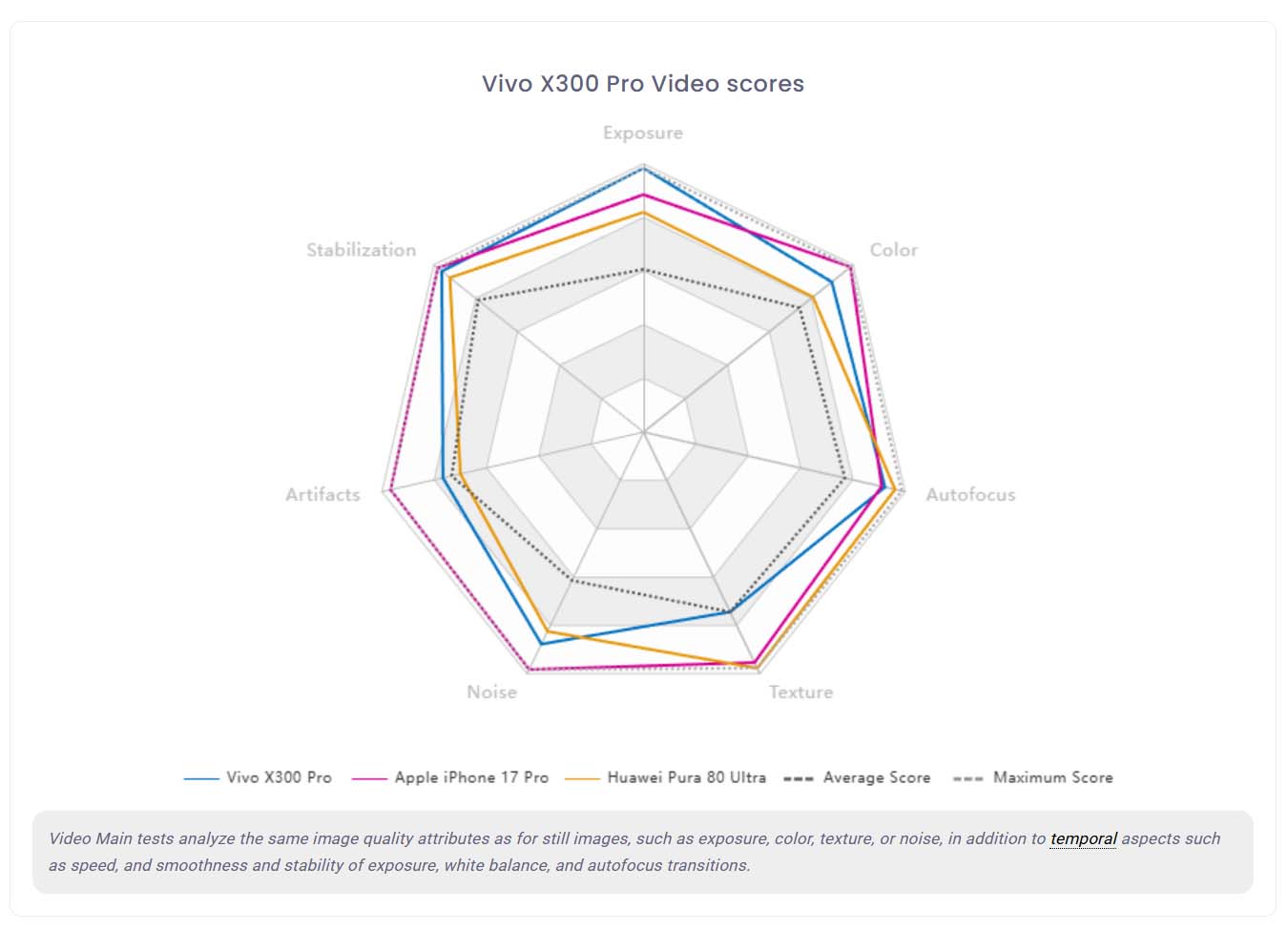 vivo X300 Pro jest drugim najlepszym fotosmartfonem według DXOMARK