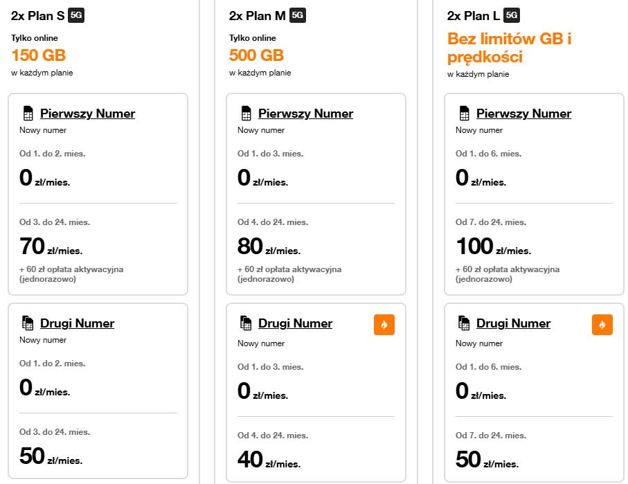 Nowa promocja Orange: pakiety GB rosną, rośnie też abonament