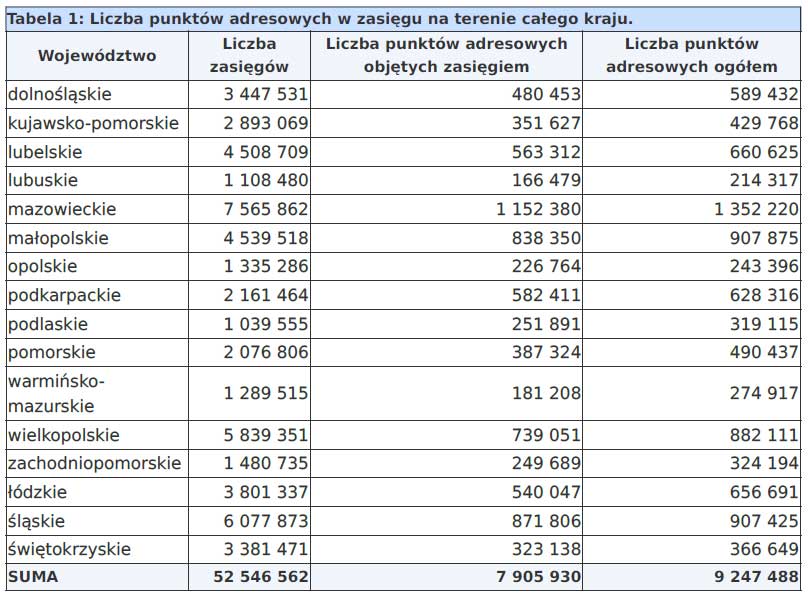Internet stacjonarny w Polsce: mniej białych plam, więcej zasięgu