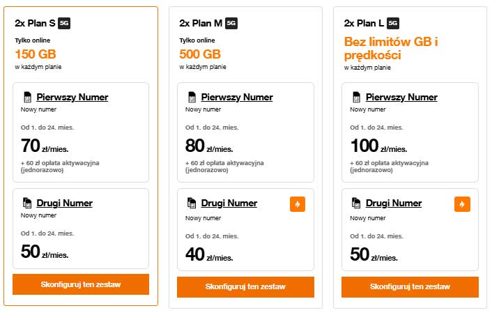 Nowa promocja Orange: pakiety GB rosną, rośnie też abonament