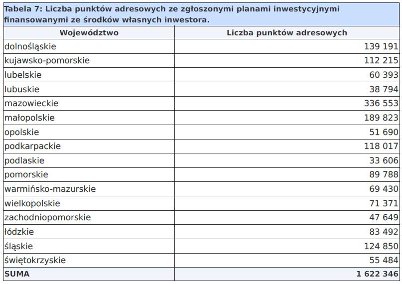 Internet stacjonarny w Polsce: mniej białych plam, więcej zasięgu