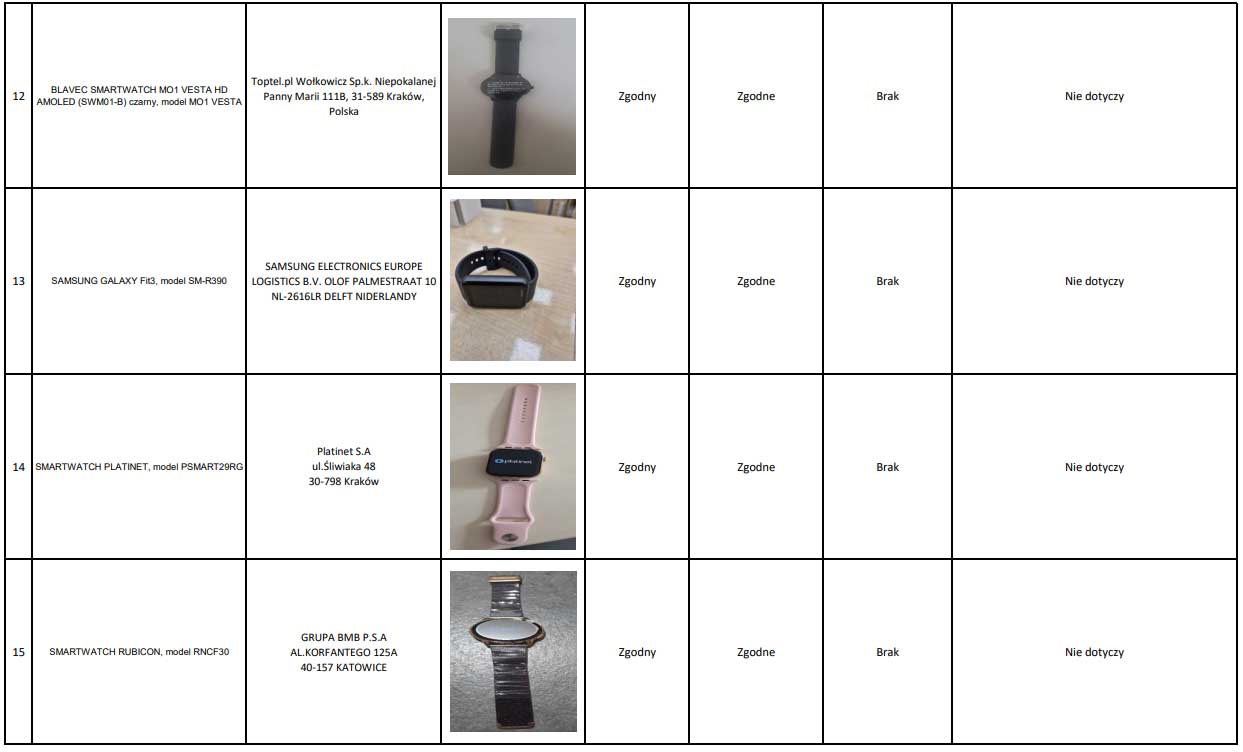 UOKiK sprawdził słuchawki i smartwatche - niektóre modele nie spełniają norm