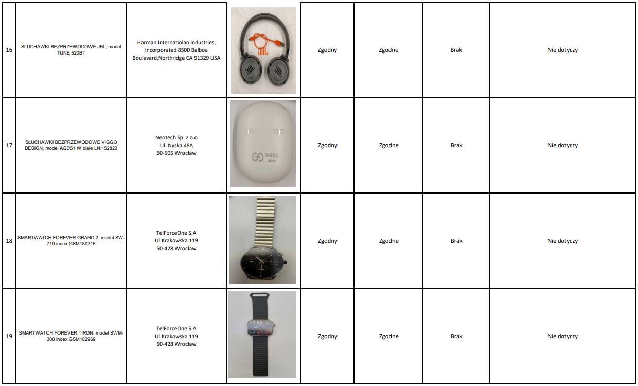 UOKiK sprawdził słuchawki i smartwatche - niektóre modele nie spełniają norm