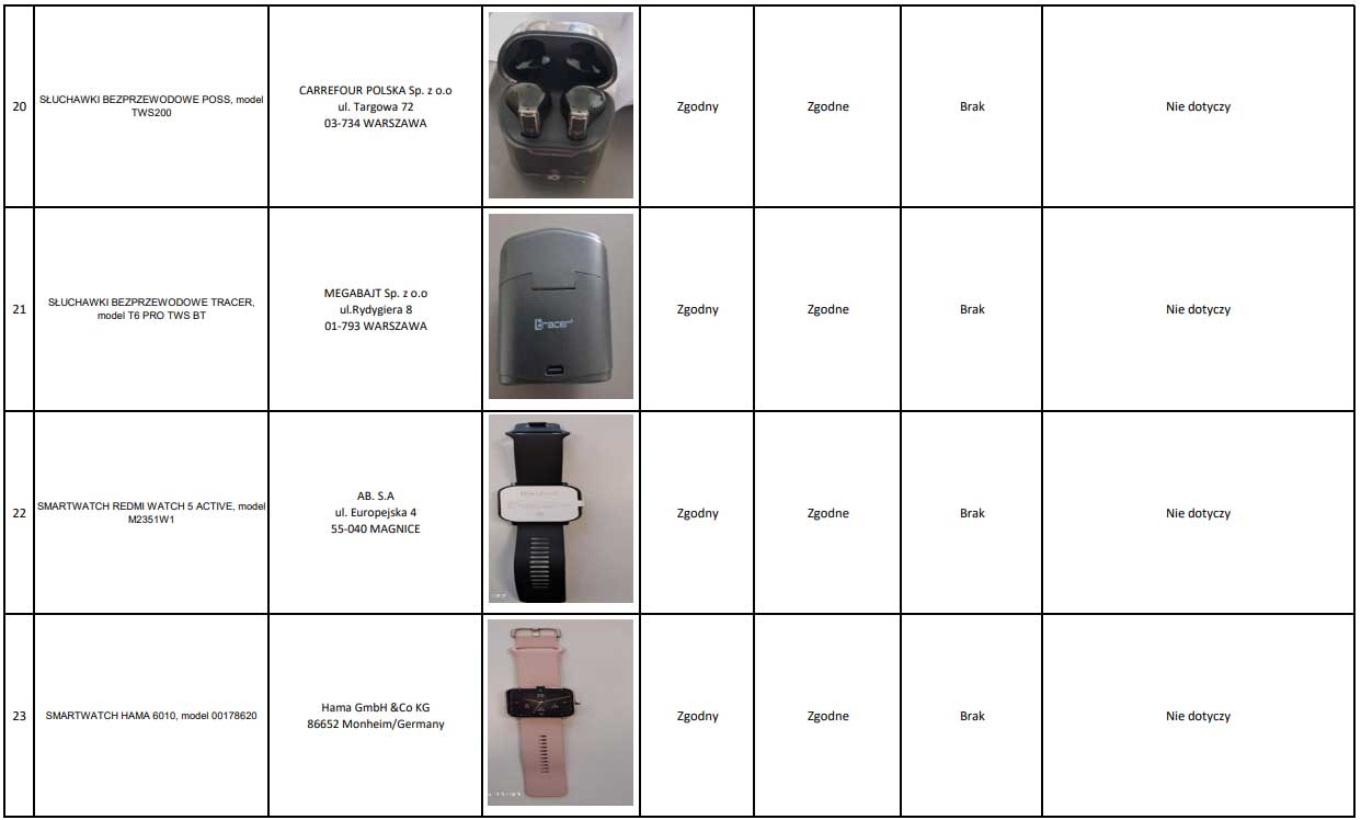 UOKiK sprawdził słuchawki i smartwatche - niektóre modele nie spełniają norm