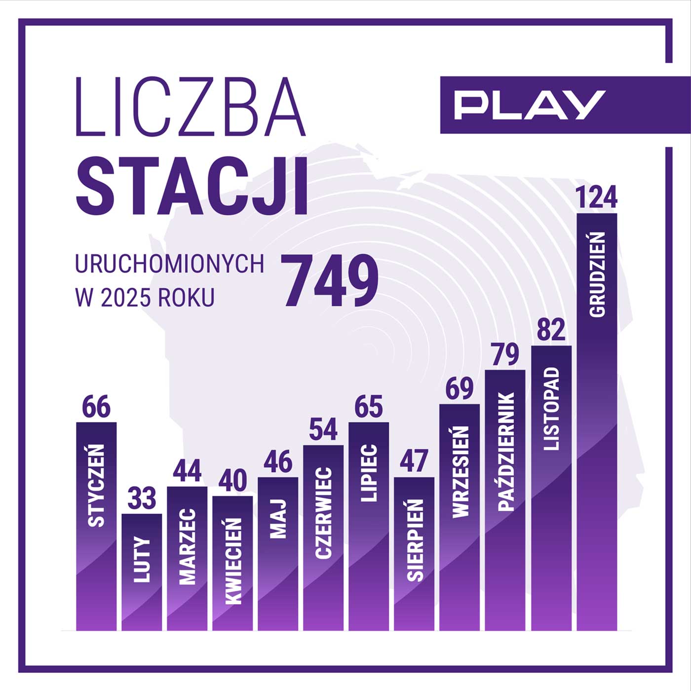 Play zakończył 2025 z mocnym wynikiem