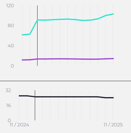 Najnowszy ranking prędkości internetu na świecie: kto przyspiesza, a kto spada?
