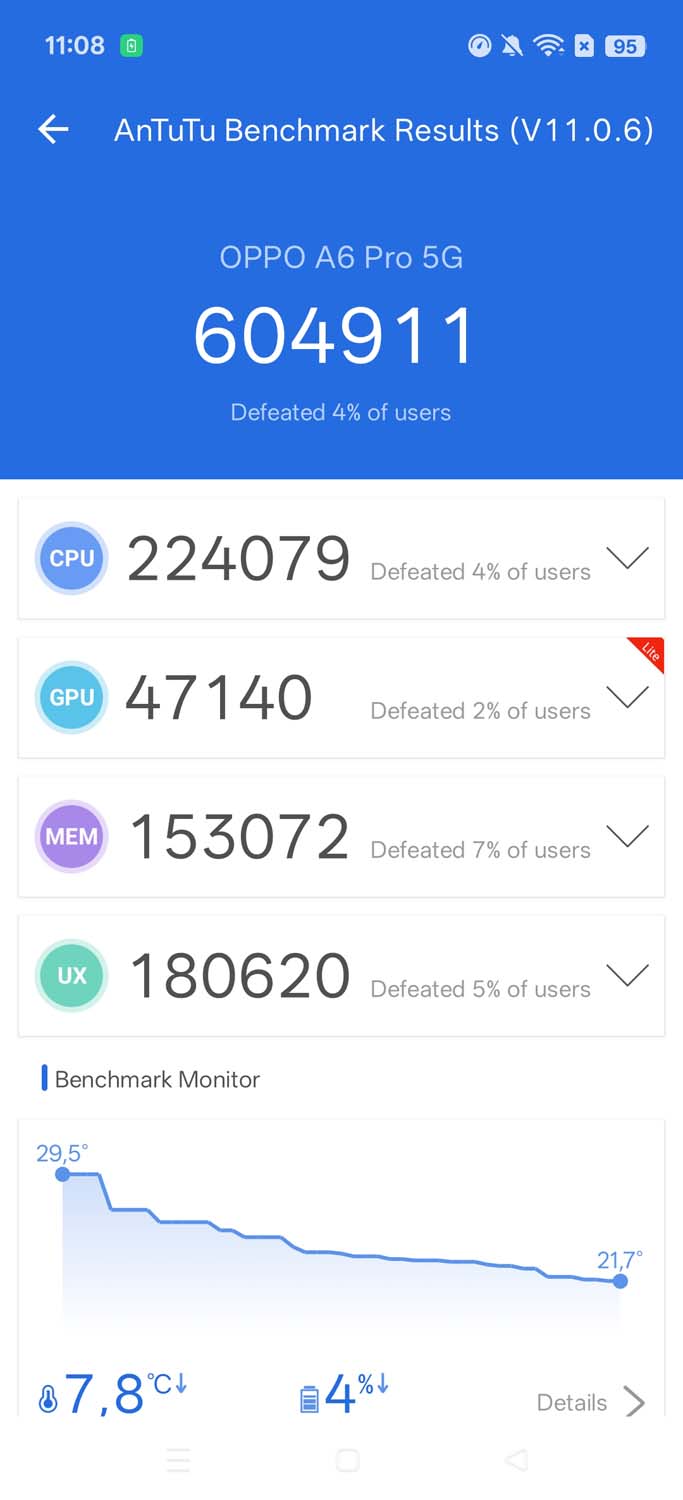 Test smartfona OPPO A6 Pro 5G – mistrz wytrzymałości z baterią na lata