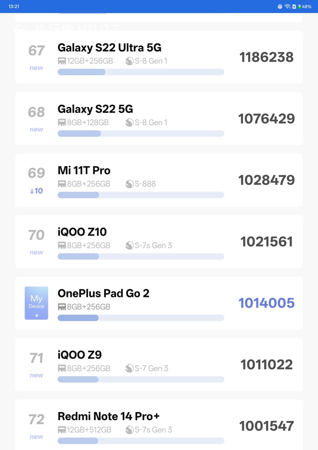 Nasze pierwsze wrażenia – OnePlus Pad Go 2 – tablet z 5G za niecałe 2 tysiące złotych