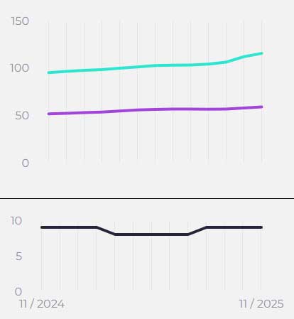Najnowszy ranking prędkości internetu na świecie: kto przyspiesza, a kto spada?