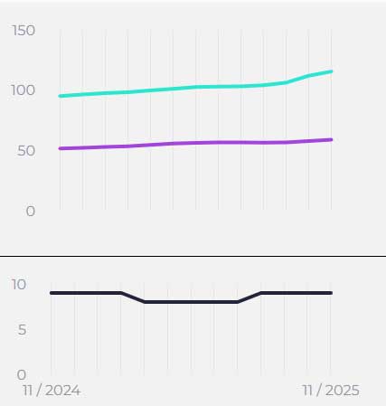 Ponad 700 Mb/s w rankingu internetu mobilnego