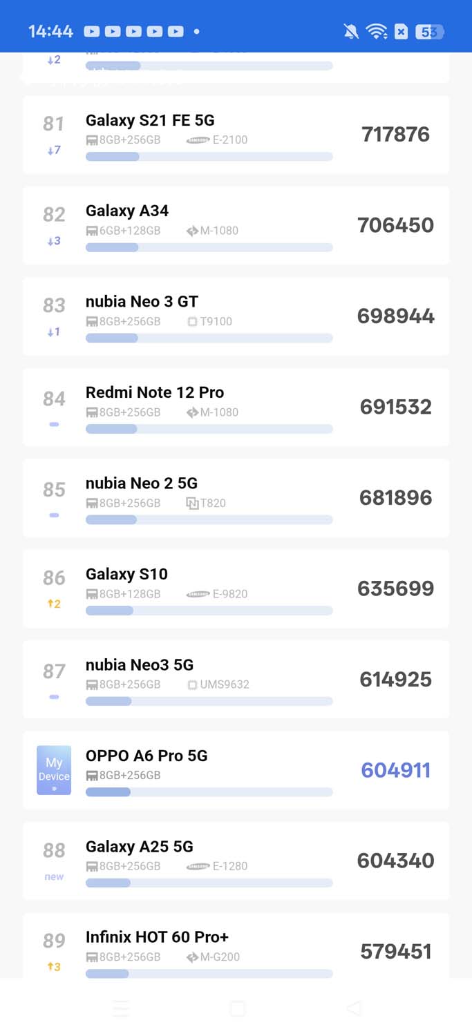 Test smartfona OPPO A6 Pro 5G – mistrz wytrzymałości z baterią na lata