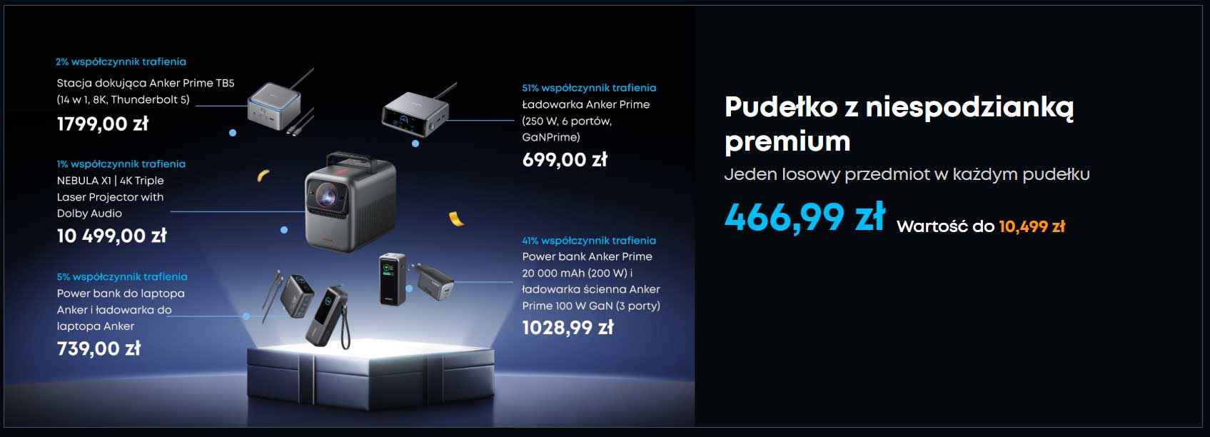 Wyprzedaż Anker na Black Friday