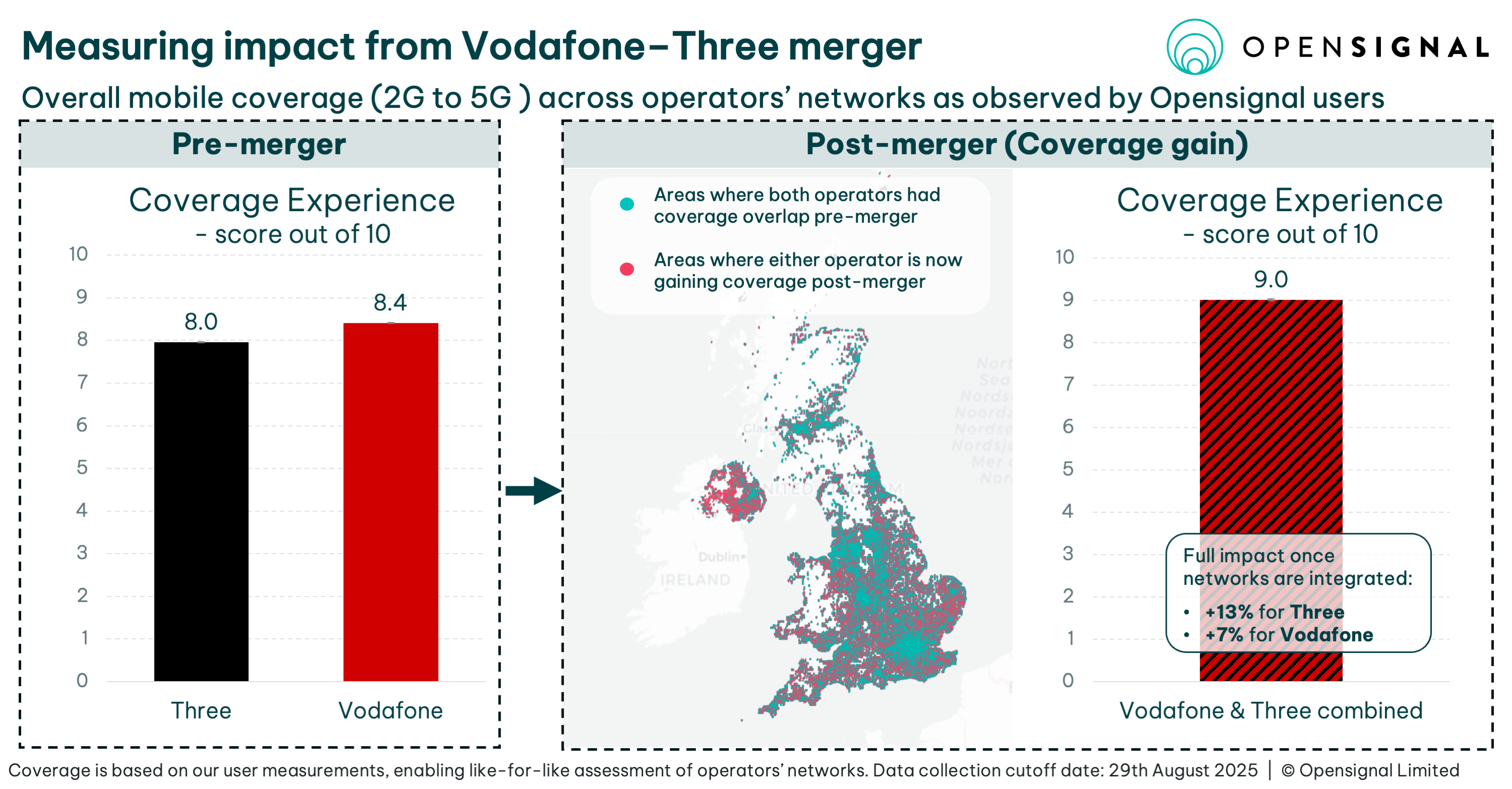 Fuzja Vodafone i Three UK