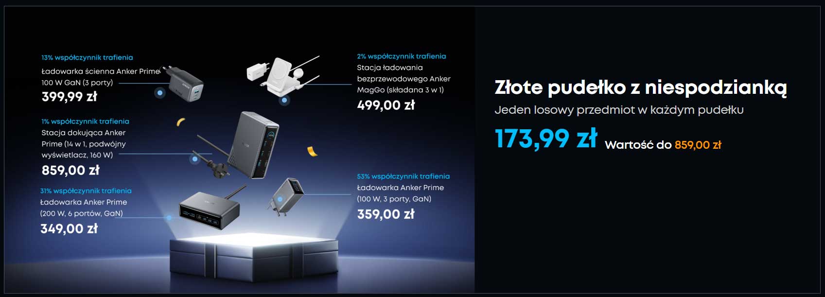 Wyprzedaż Anker na Black Friday