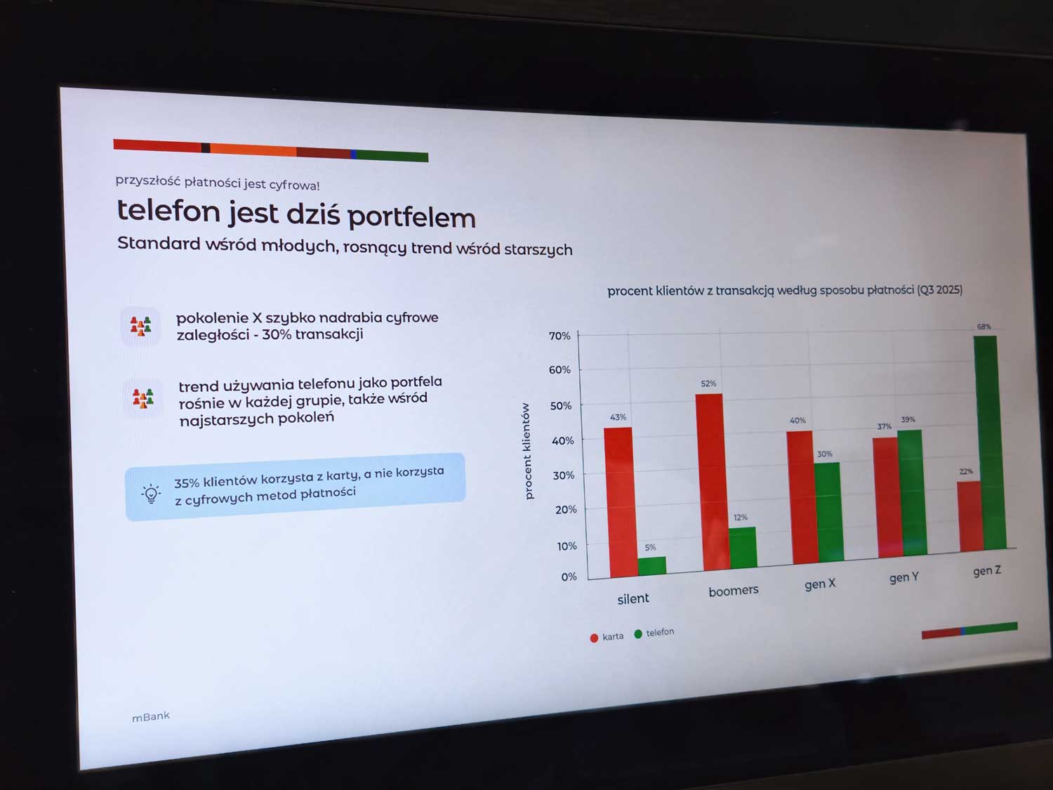 Plastik odchodzi do historii? Relacja z konferencji mBanku, Mastercard i Niceboy o smart pierścieniach