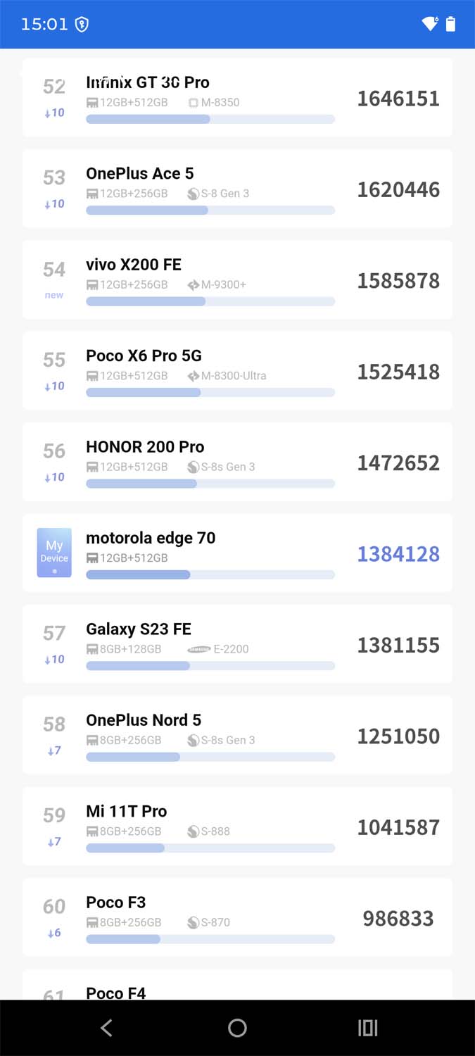 Motorola edge 70 – tani konkurent iPhone’a Air: nasze pierwsze wrażenia