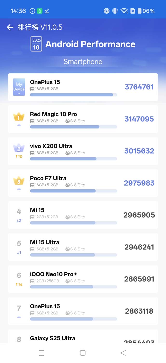 OnePlus 15 - nasze pierwsze wrażenia