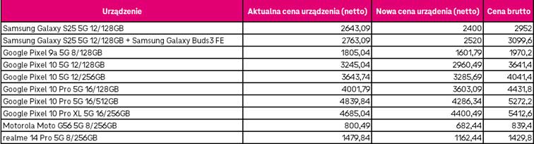 T-Mobile startuje z wyprzedażą Black Week