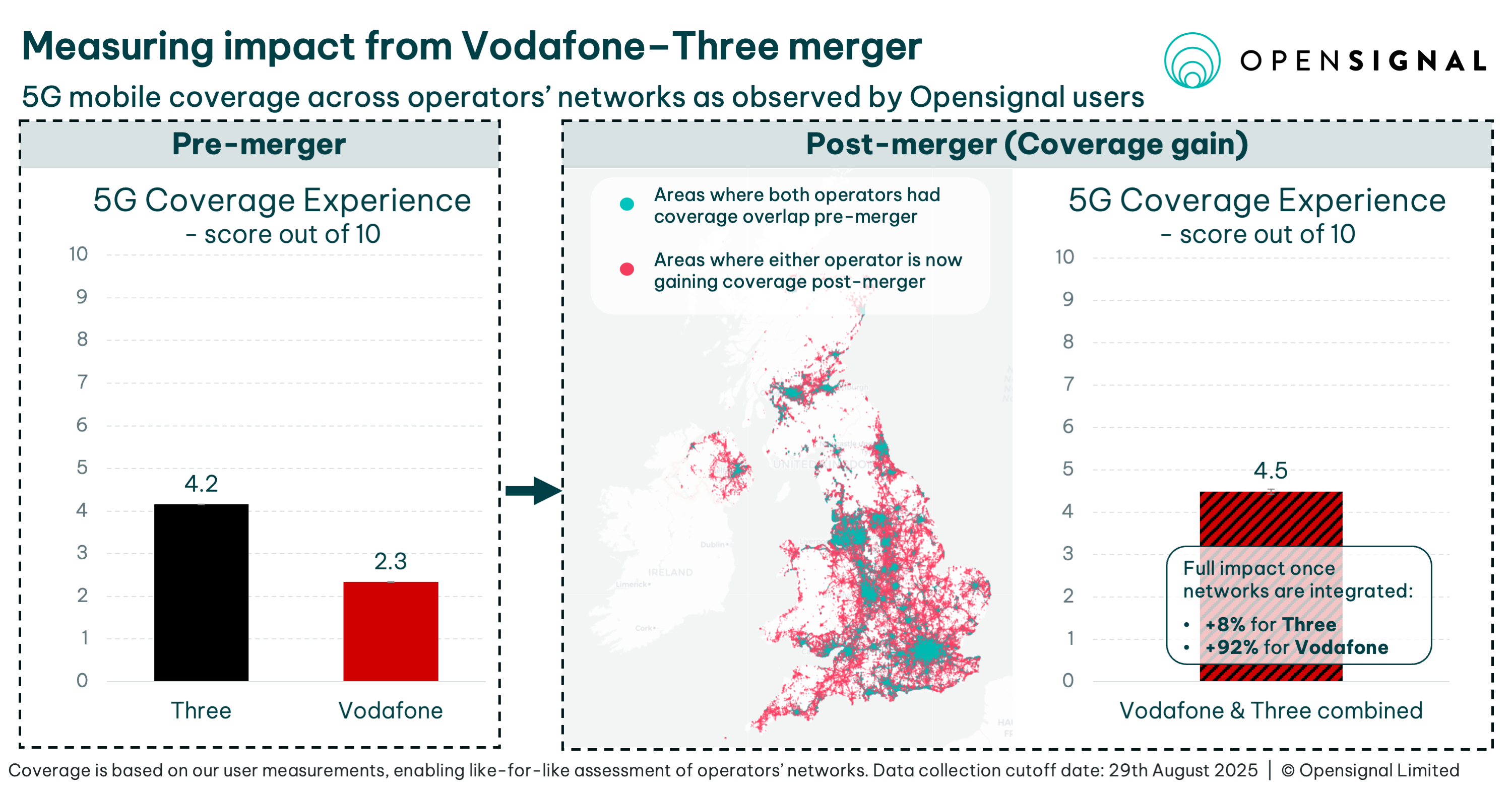 Fuzja Vodafone i Three UK